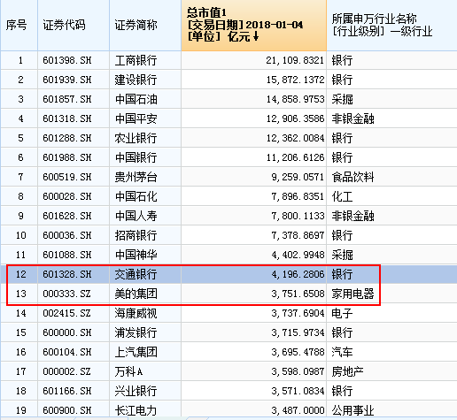 周鸿祎创4100亿借壳神话:20个涨停 "脚踩"京东