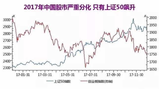 叶檀：2018年，请不要再误解价值投资