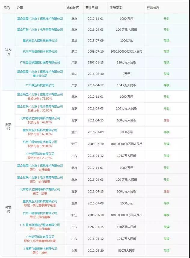 这个00后女孩火了，公司估值过千万！