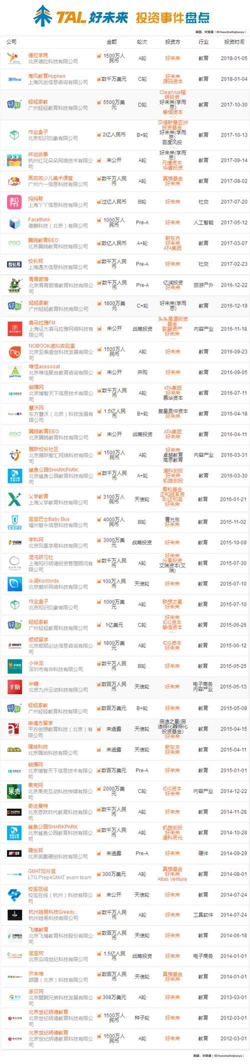  哒哒英语宣布完成1 亿美元 C 轮融资 好未来、老虎环球基金共同投资