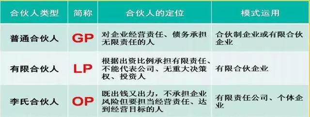 揭秘永辉超市合伙人制度