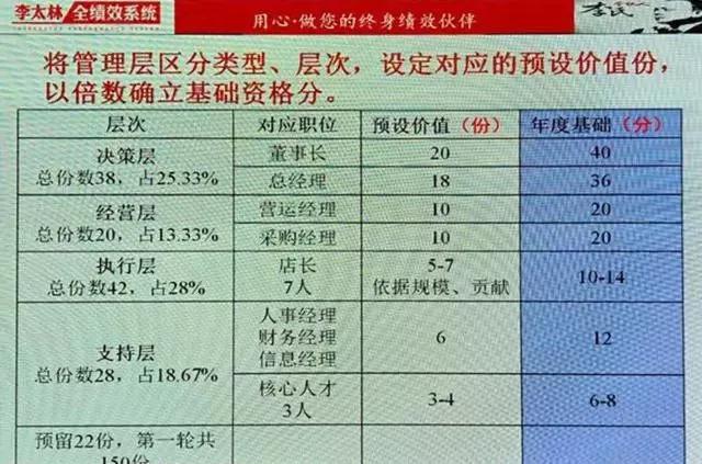 揭秘永辉超市合伙人制度