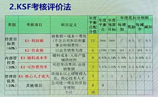 揭秘永辉超市合伙人制度