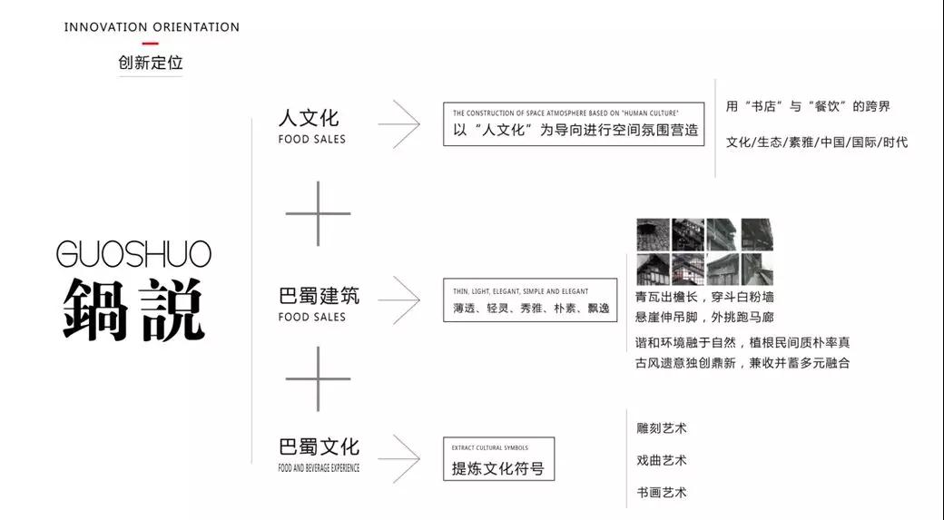 餐饮乱世中，你的餐厅如何弯道超车塑造自己的品牌？