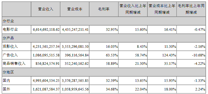 万达电影：海内外兼顾，影游联动上线