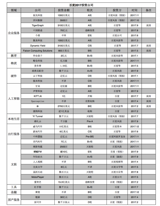 马东敏反思百度口碑为何变脆弱 ：从下到上人浮于事