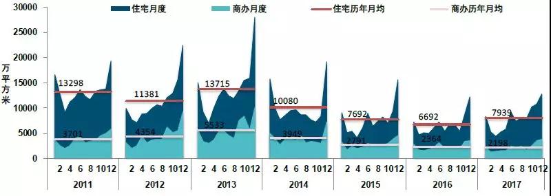 中国房地产市场2017总结 & 2018展望