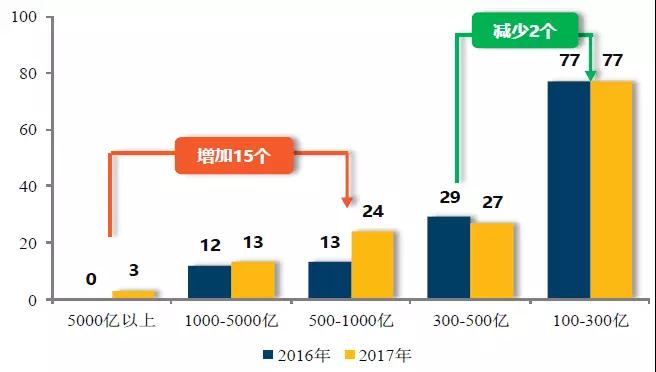 中国房地产市场2017总结 & 2018展望