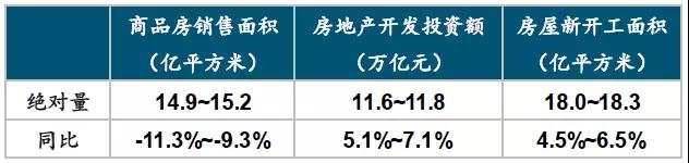 中国房地产市场2017总结 & 2018展望