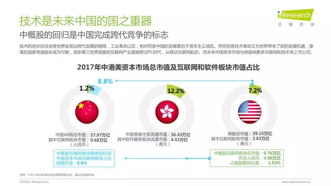 润物有声II 2018年中国互联网产业发展报告