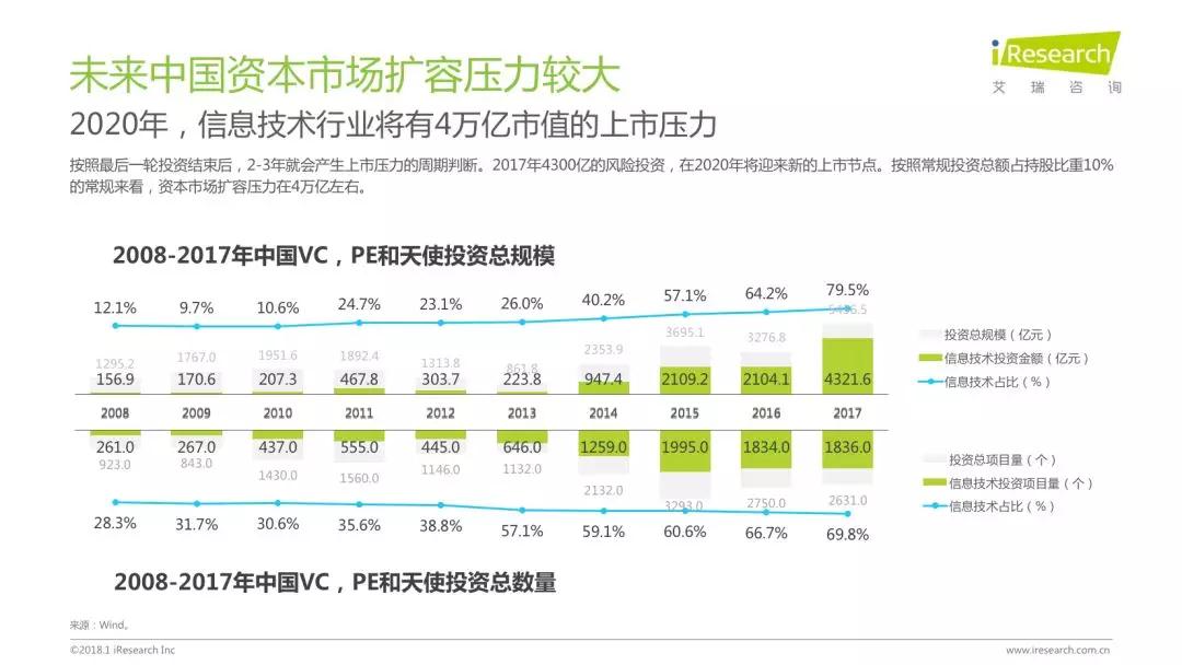 润物有声II 2018年中国互联网产业发展报告