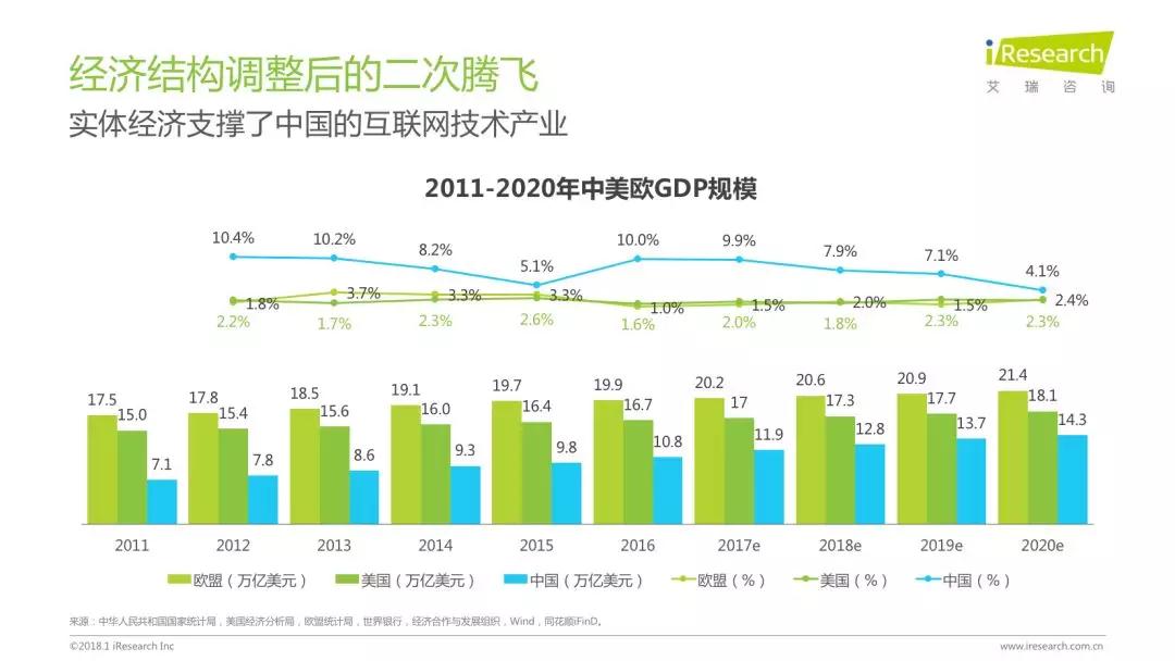 润物有声II 2018年中国互联网产业发展报告