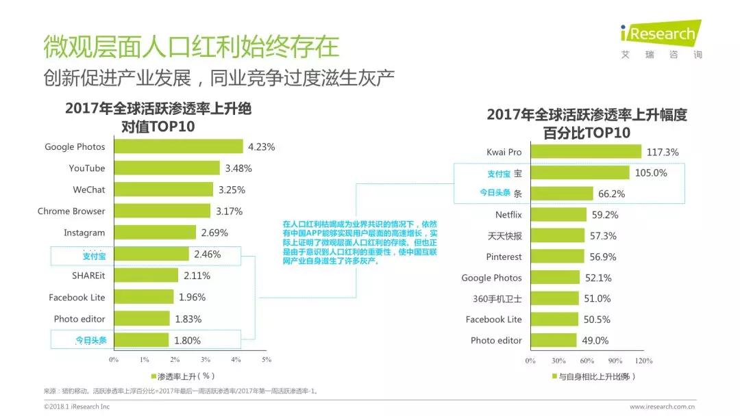 润物有声II 2018年中国互联网产业发展报告