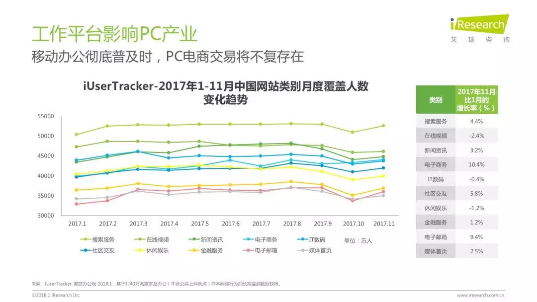 润物有声II 2018年中国互联网产业发展报告