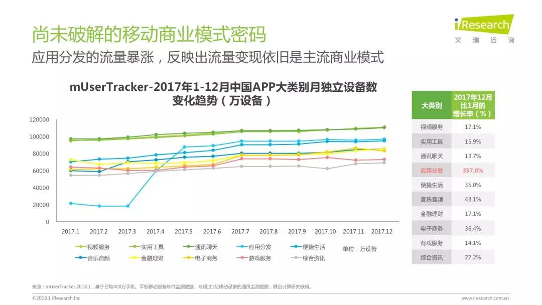 润物有声II 2018年中国互联网产业发展报告