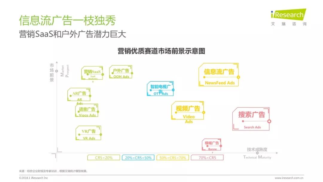 润物有声II 2018年中国互联网产业发展报告