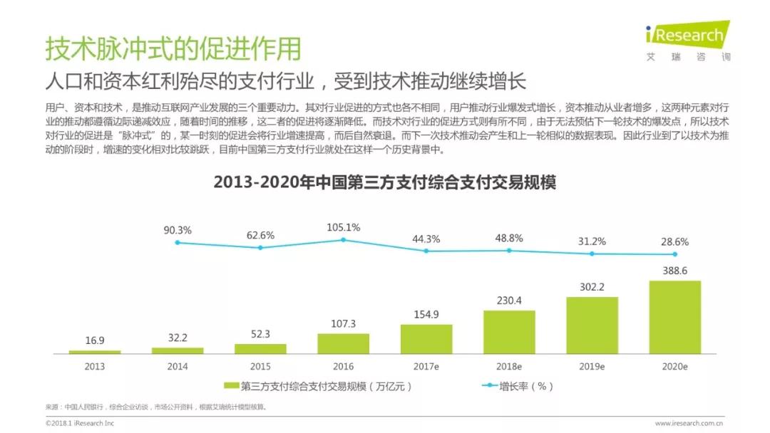 润物有声II 2018年中国互联网产业发展报告