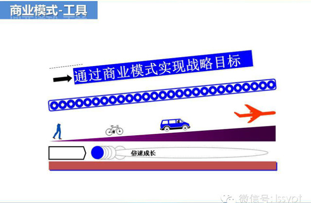 连锁的经营模式是怎样搭建呢？——请看答案！