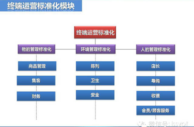 连锁的经营模式是怎样搭建呢？——请看答案！