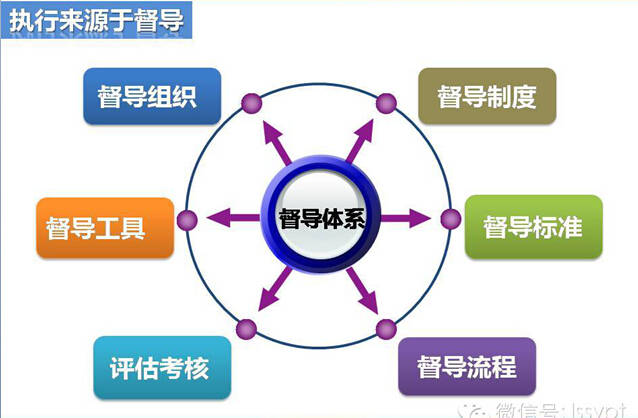 连锁的经营模式是怎样搭建呢？——请看答案！