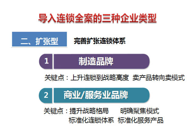 连锁的经营模式是怎样搭建呢？——请看答案！