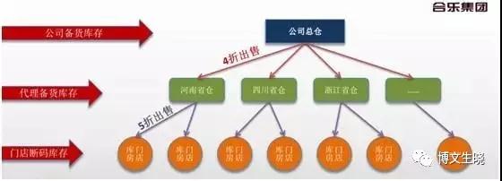 一文看懂中国未来30年趋势：所有生意都值得再做一遍！