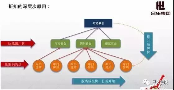 一文看懂中国未来30年趋势：所有生意都值得再做一遍！