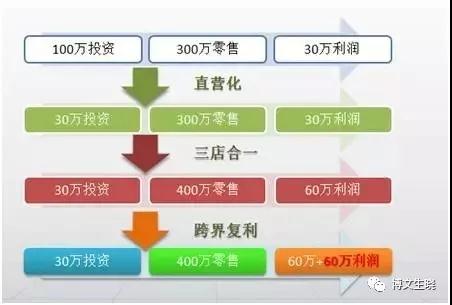 一文看懂中国未来30年趋势：所有生意都值得再做一遍！