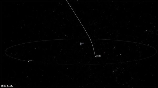 危险小行星将于2月10日早上低空掠过地球，最近仅6.4万公里