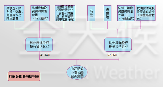 蚂蚁金服计划最多筹资50亿美金 估值或超千亿美金