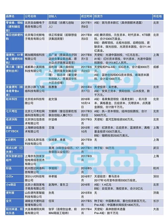 42家无人货架的疯狂盛宴：先烈已阵亡，大佬齐下场