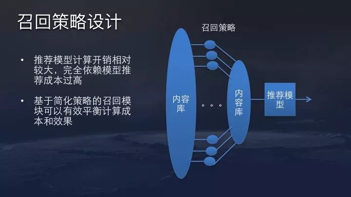 今日头条算法原理