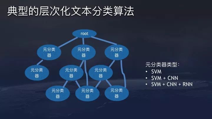 今日头条算法原理