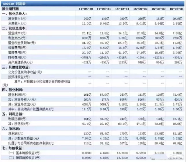 每个财务人都必须要懂的财务报表大全（附案例）