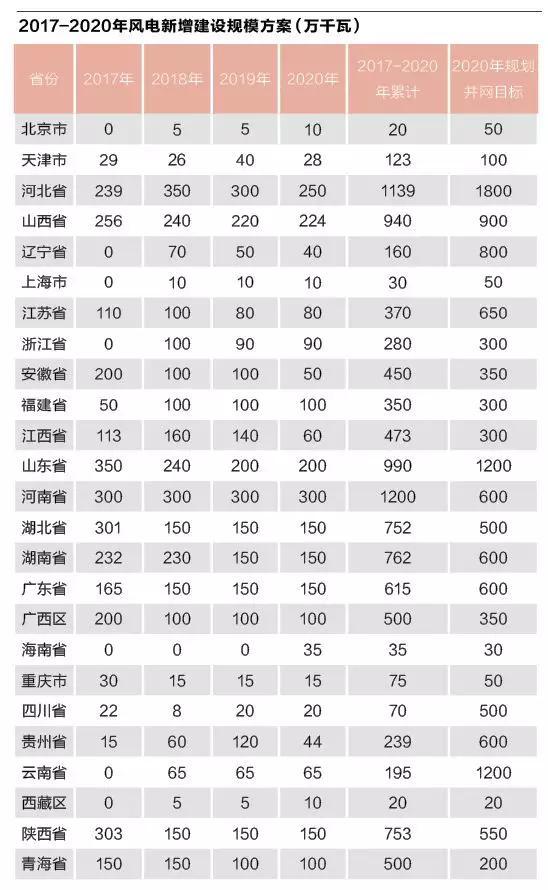 风电环评紧箍咒：项目并非每个地方政府都追捧香饽饽