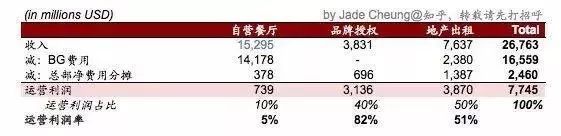 对一家公司「本质的分析」是如何影响其估值与回报的