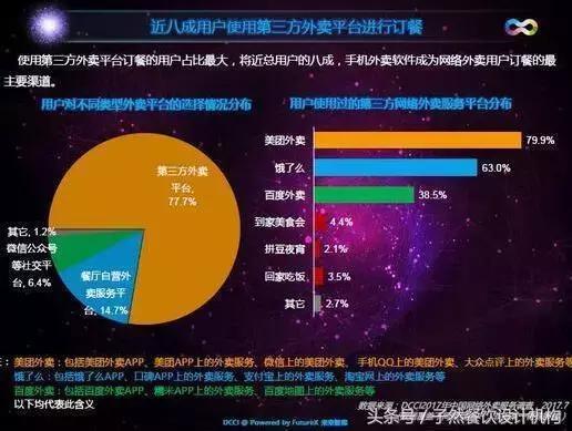 凭借“难吃”外卖年入过亿，靠的竟是这些另类运营的真经？