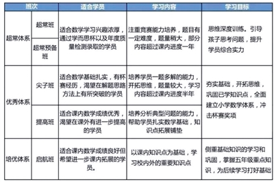 教辅培训业何去何从？启迪巨人学而思等均存超纲教学