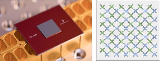 谷歌发布全球首个72量子比特通用量子计算机