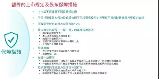 “四新”独角兽IPO即报即审政策或于两会后落地（附香港、美国上市标准）