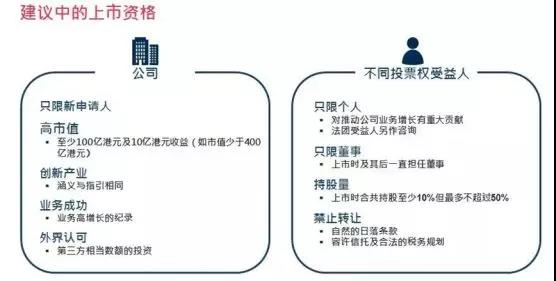 “四新”独角兽IPO即报即审政策或于两会后落地（附香港、美国上市标准）