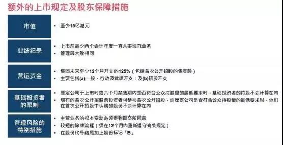 “四新”独角兽IPO即报即审政策或于两会后落地（附香港、美国上市标准）