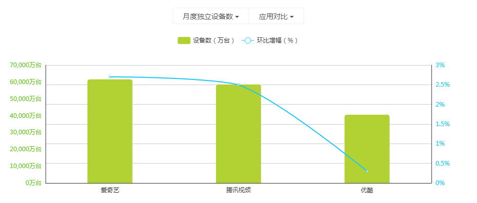 上市春潮：爱奇艺兜售会员、B站还会小而美吗？