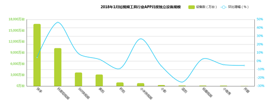 快手180亿美金市值的炼成：得大众口味者得天下