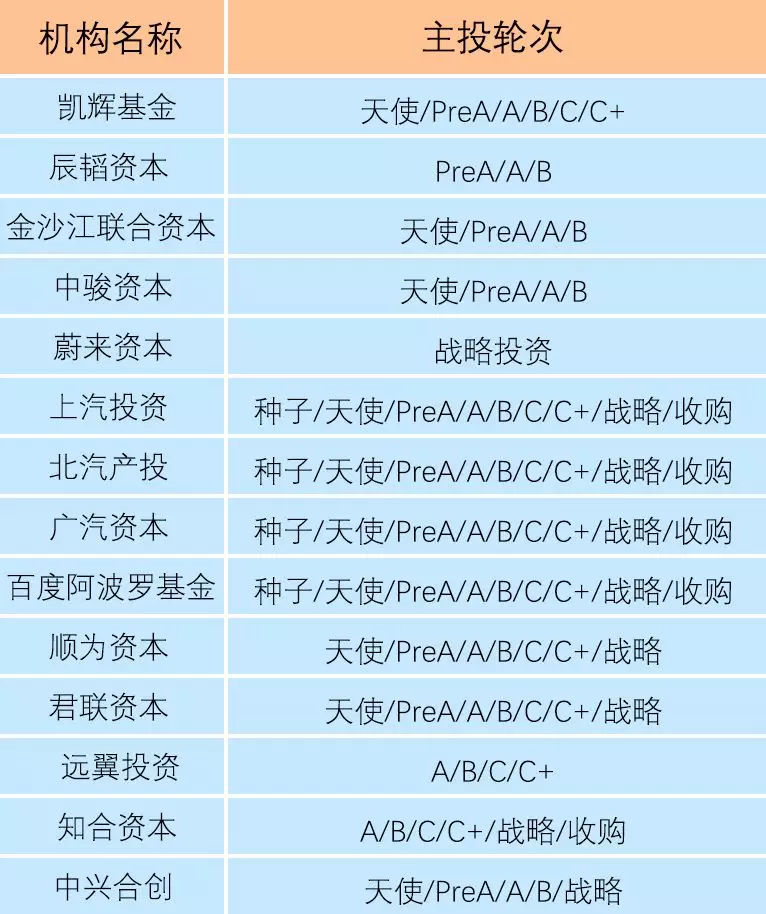 作为创业者，到到底什么时候融种子、天使、A、B、C、D……轮？