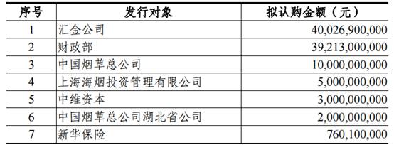 A股单笔最大再融资来袭！农行抛出千亿定增计划