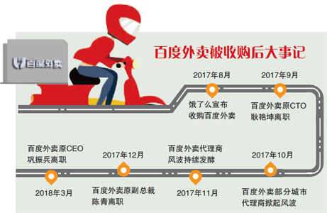 百度外卖团队出走饿了么 外卖双寡头格局能否撼动