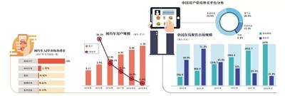 美团打车登陆上海 滴滴将携外卖“迎敌”