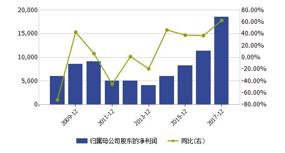 中高端产品拉动啤酒业业绩回暖 谁是产品买单者？