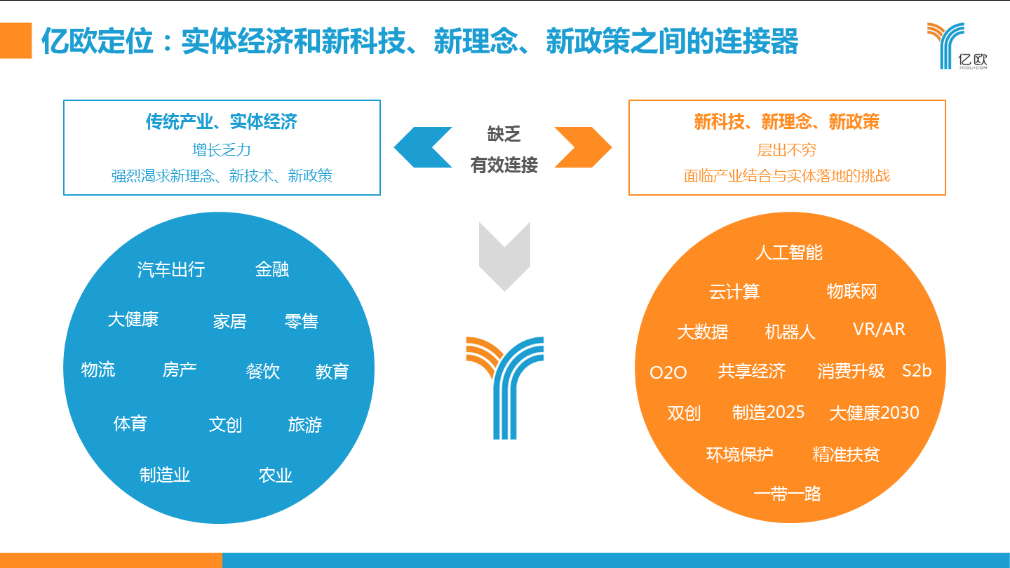 亿欧公司宣布获得Star VC领投的6400万B轮融资